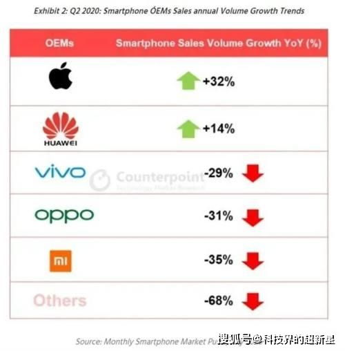 卡盟24小时下架：市场风云突变，行业格局或再洗牌