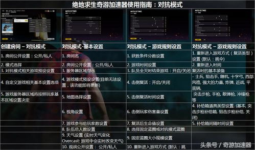 绝地求生定制辅助：揭秘游戏外挂的灰色地带
