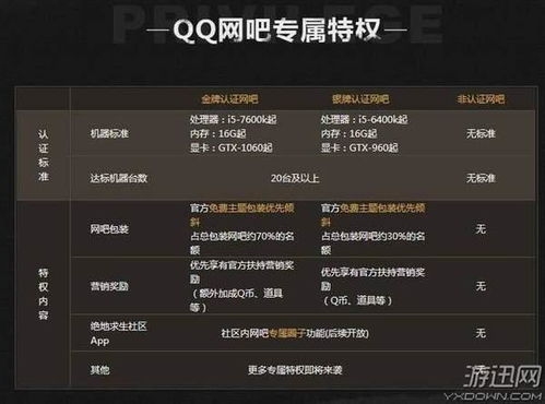 绝地求生卡盟常见问题解答