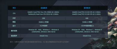 【英雄联盟】畅玩无阻，你的电脑配置达标了吗？