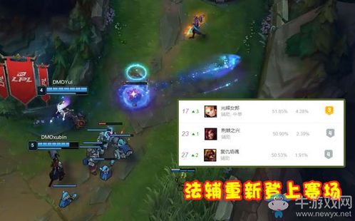 辅助定位在《英雄联盟》中的艺术与策略：揭秘团队灵魂的奥秘