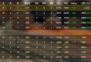 揭秘CSGO辅助平台：暗流涌动的电竞作弊阴影