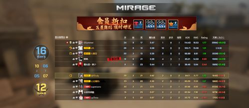 CSGO如何突破5e瓶颈？揭秘辅助工具的奥秘与应用