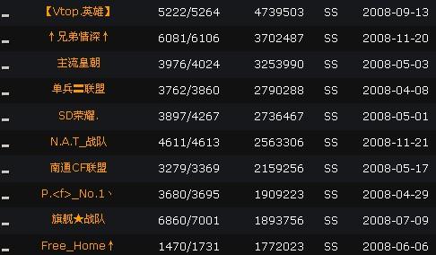 《揭秘CF辅助卡盟站点：行业揭秘与安全指南》