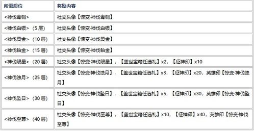 永劫无间征神卡盟全网最低价揭秘：如何找到最稳定的卡盟平台？